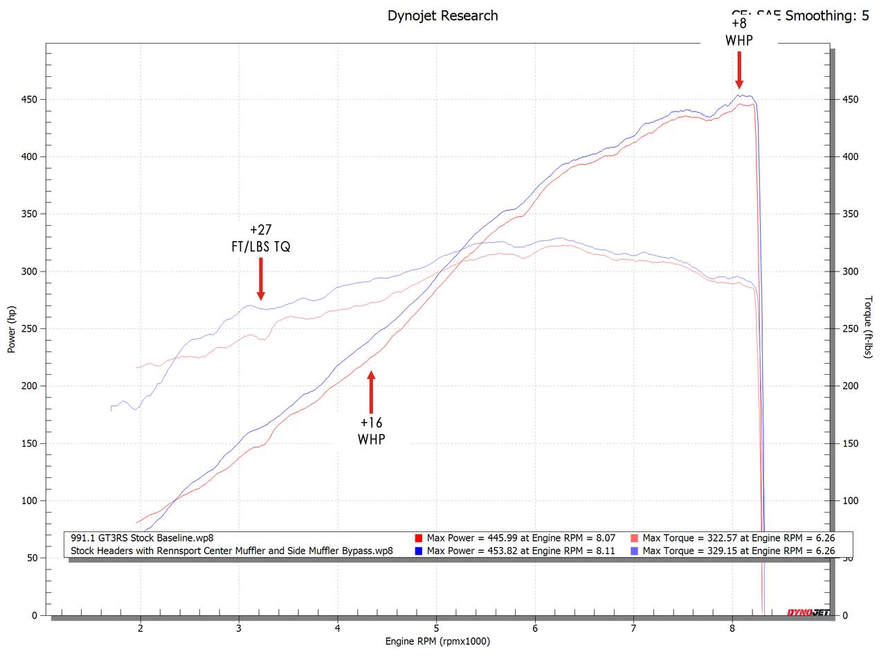 997.2 GT3 / GT3 RS Rennsport Muffler (2010-2011)