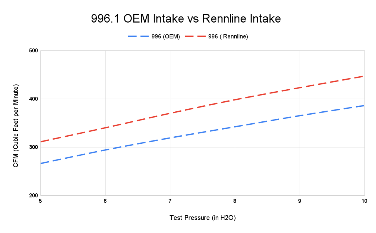997 Carbon Fiber Intake
