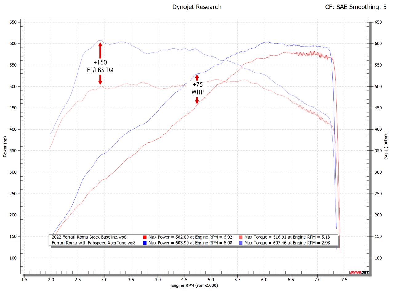 Roma Performance Package (2020+)