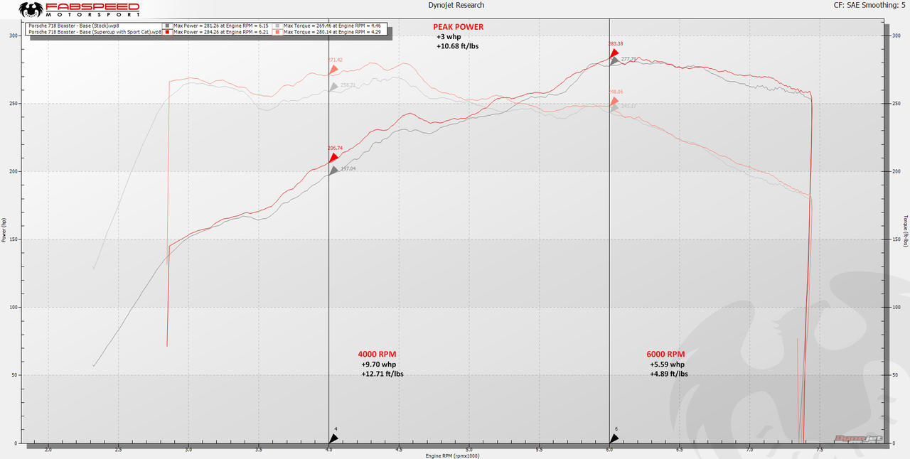 718 Boxster/Cayman Supercup Turboback Exhaust System (2017+)