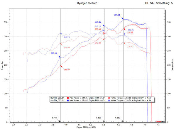 997.2 Carrera Race Headers (2009-2012)