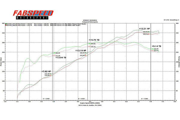 997.2 Carrera Sport Headers (2009-2012)