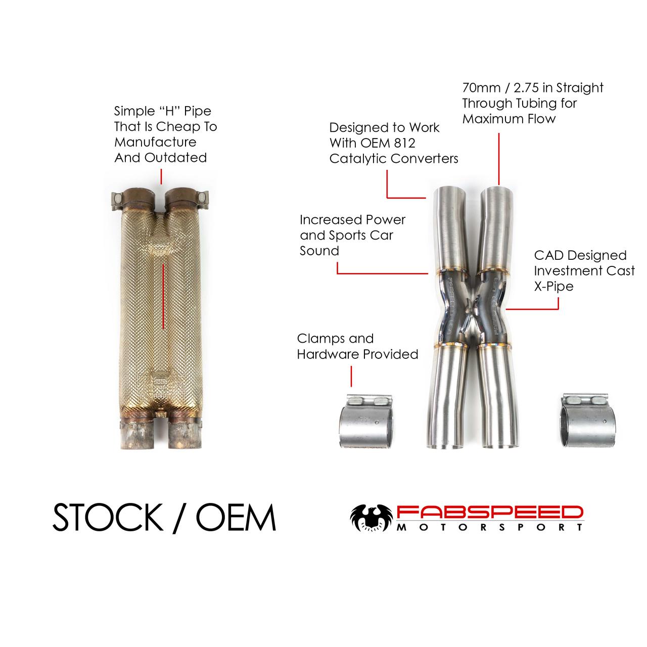 812 Superfast/GTS X-Pipe (2018+)