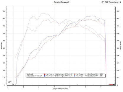 2025+  992.2 Carrera (NON GTS) Sport Catalytic Converters (2025+)