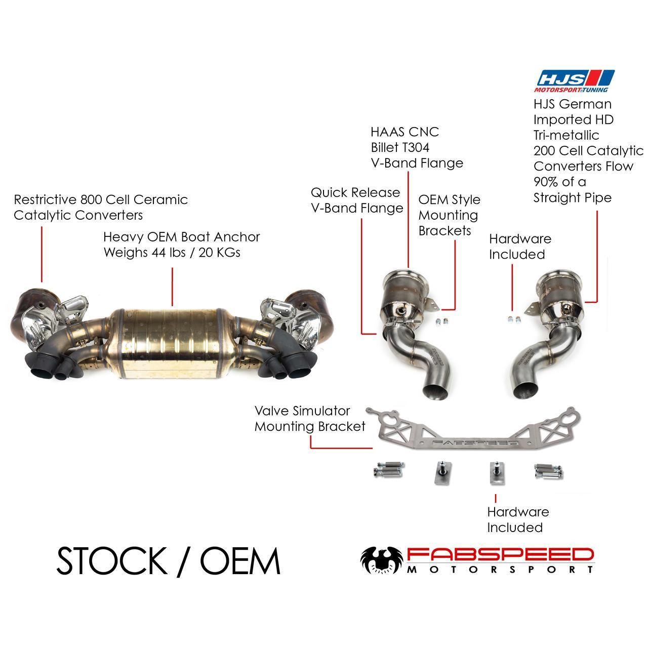 2025+  992.2 Carrera (NON GTS) Sport Catalytic Converters with GT2RS Style Outlets (2025+)