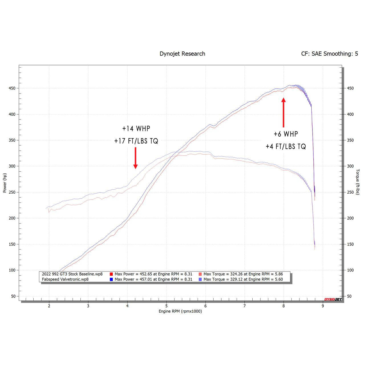 992 GT3 / GT3 RS Titanium Valved Cat-Back Exhaust System (2022+)