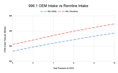 997 Carbon Fiber Intake