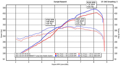 718 GT4 RS RENNKRAFT® Long Tube Header System (2022+)