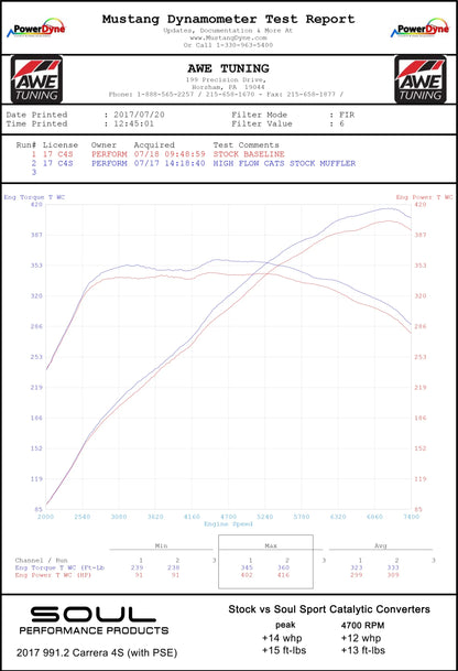 991.2 Carrera (with PSE)