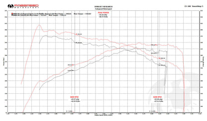 BMW M2 (F87) Muffler Bypass Exhaust System