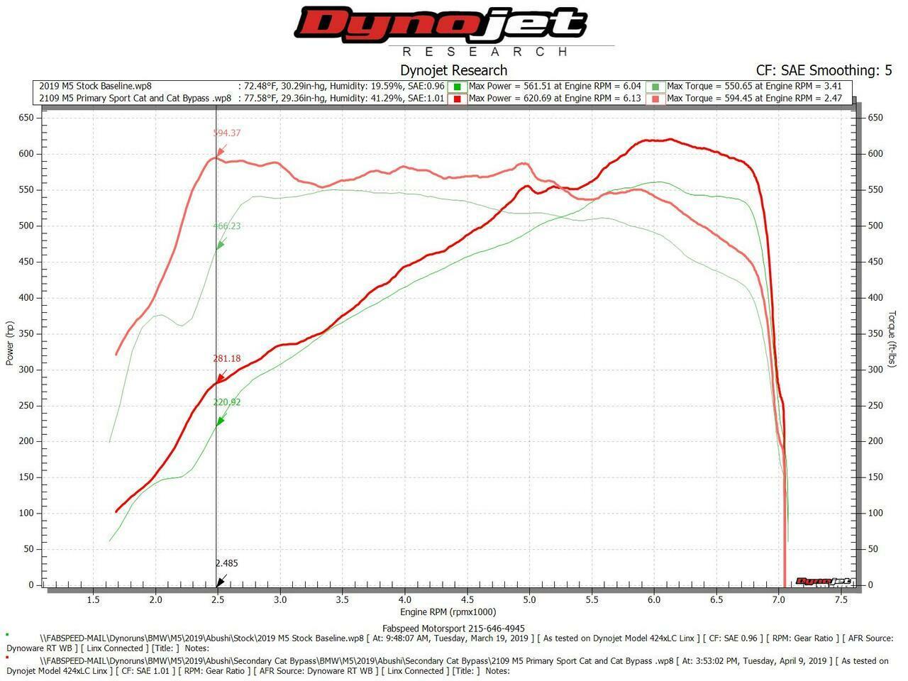 BMW M5 Primary Sport Catalytic Converter Downpipes