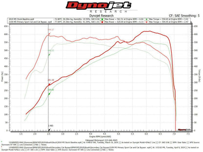 BMW M5 Primary Sport Catalytic Converter Downpipes