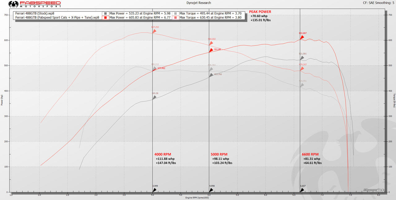 488  ECU Tuning Upgrade