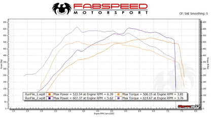 McLaren 600 LT Sport Catalytic Converters