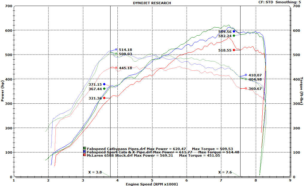 McLaren 650S Sport Catalytic Converters