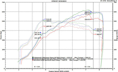 McLaren 650S Sport Catalytic Converters