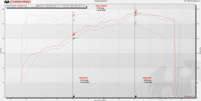 718 Boxster/Cayman HJS Sport Catalytic Converter (2017+)