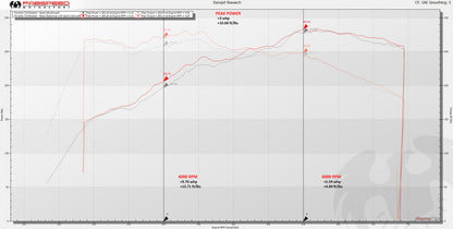 718 Boxster/Cayman Supercup Turboback Exhaust System (2017+)