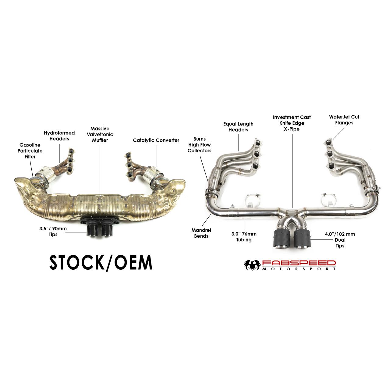 991.2 Speedster Race Competition Exhaust System Package (2019-2020)