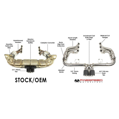991.2 Speedster Race Competition Exhaust System Package (2019-2020)