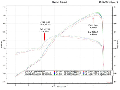 992 GT3 / GT3 RS RENNKRAFT®  US PATENTED Modular Street and Racing Headers with HJS Catalytic Converters (2022+)