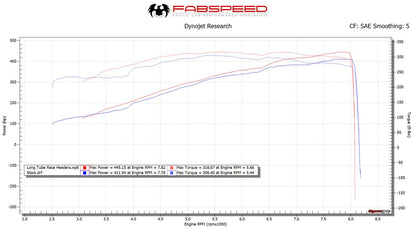 997 / 997.2 GT3 RS Long Tube Race Competition Headers