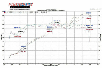 997 Carrera  Competition Air Intake System (2005-2008)