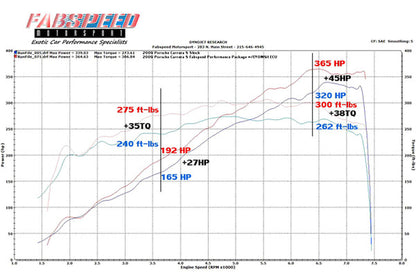 997.2 Carrera Performance Package (2009-2012)