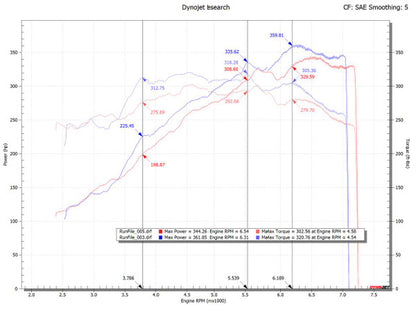 997.2 Carrera Race Headers (2009-2012)