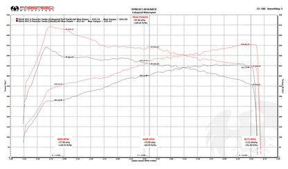 997.2 Turbo / Turbo S Supersport Performance Package (2010-2012)