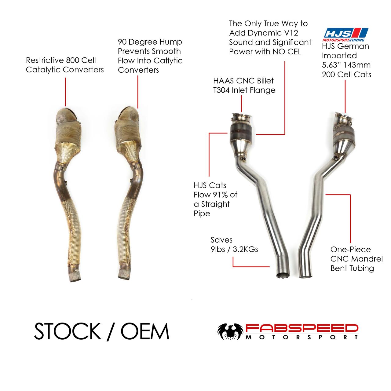 812 Superfast/GTS Sport Catalytic Converter and X-Pipe Exhaust System (2018+)