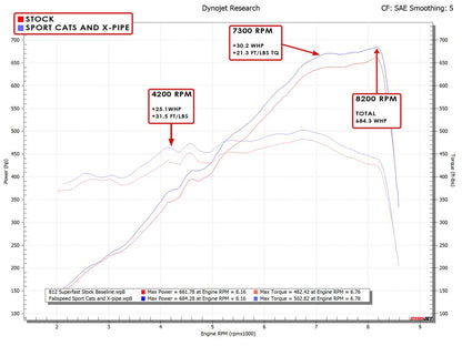812 Superfast/GTS Sport Cats (2018+)